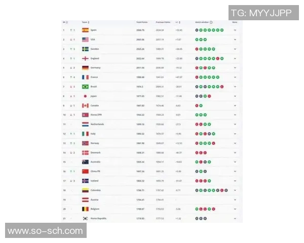 2025年全球足球技术顶流球星最新排名盘点及分析 2025年全球足球技术顶流球星最新排名盘点及分析