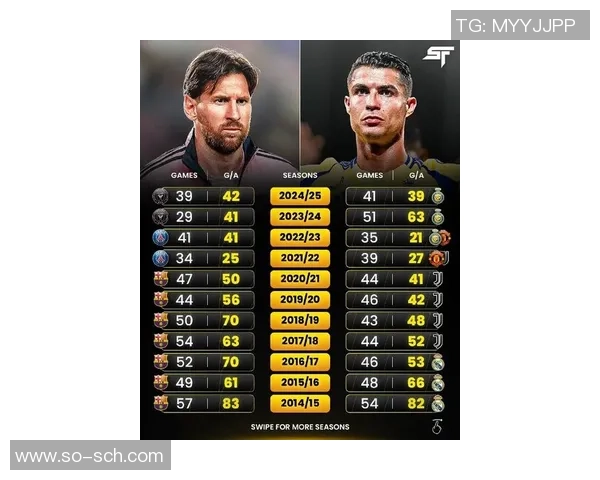 梅西C罗内马尔三大足球巨星的巅峰对决与历史地位对比分析 梅西C罗内马尔三大足球巨星的巅峰对决与历史地位对比分析